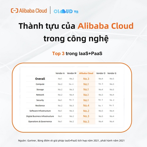 thanh-tuu-cua-alibaba-cloud