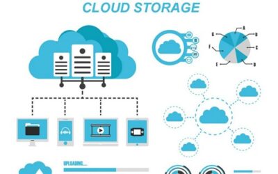 Vì sao doanh nghiệp ngày càng ưa chuộng Cloud Storage?