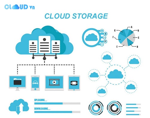 cloud-storage-doanh-nghiep