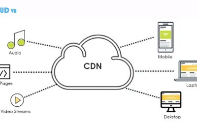 Dịch vụ CDN ( Content Delivery Network) của Cloud VN