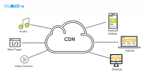 Dịch vụ CDN ( Content Delivery Network) của Cloud VN